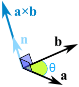 producto cruz con ángulo theta y vector unitario
