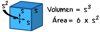área del cubo = 6s^2, volumen = s^3