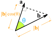 producto punto |b| cos(theta)