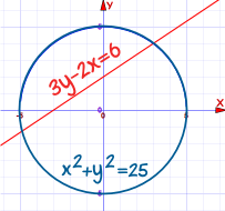 recta 3y-2x=6 vs círculo x^2+y^2=25