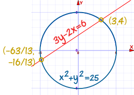 recta 3y-2x=6 vs círculo x^2+y^2=25