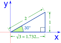 triángulo 30 cuadrante I