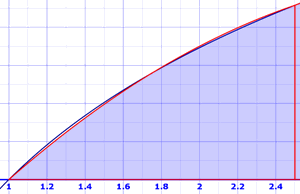 aproximación integral: Simpson (acercamiento)