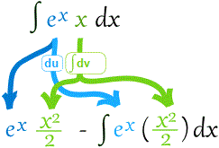 integración por partes e^x x