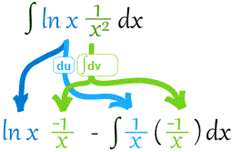 integración por partes ln(x)/( x^2)