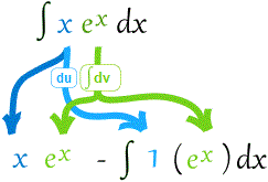 integración por partes x e^x