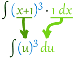 integración por sustitución (x+1)^3