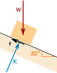 caja de fuerzas en una pendiente de 20 grados: W, f, R