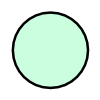 2d círculo