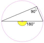 ángulo inscrito en el diámetro de 90 grados y de 180 en el centro