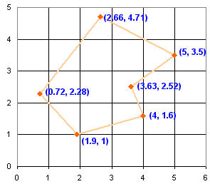 coordenadas en un polígono irregular
