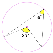 ángulo inscrito en una circunferencia, 2a en el centro
