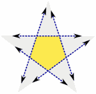 dibuja un pentagrama (método 1)