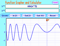 gráfico de funciones