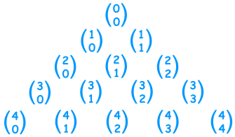 Combinaciones de triángulos de Pascal