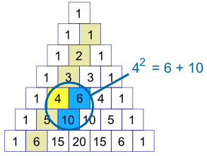triángulo de pascal cuadrados