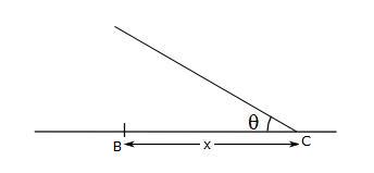 ángulo y distancia x