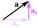 componentes x e y de un vector