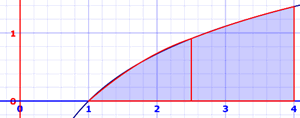 aproximación integral: regla de Simpson