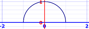 aproximación integral: semi-círculo