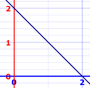 aproximación integral: triángulo