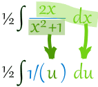 integración por sustitución 2x/(x^2+1)