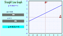 gráfico de línea recta