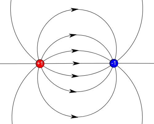 diagrama del campo eléctrico para un dipolo