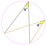el ángulo inscrito en la circunferencia siembre es "a"