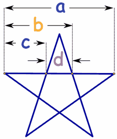 proporciones en un pentagrama