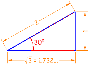 30° triángulo
